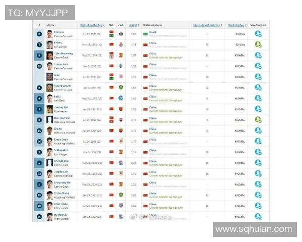 全球足球球星身价排名前十榜单分析及未来发展趋势探讨